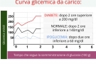 Dieta per diabete alimenti e menù per i diabetici