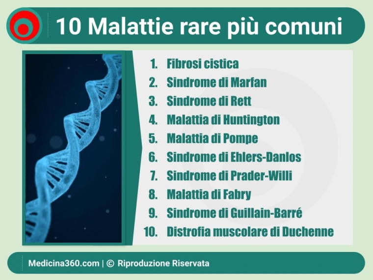 Mappatura delle Malattie Rare: Panoramica, Trattamenti e Ricerca