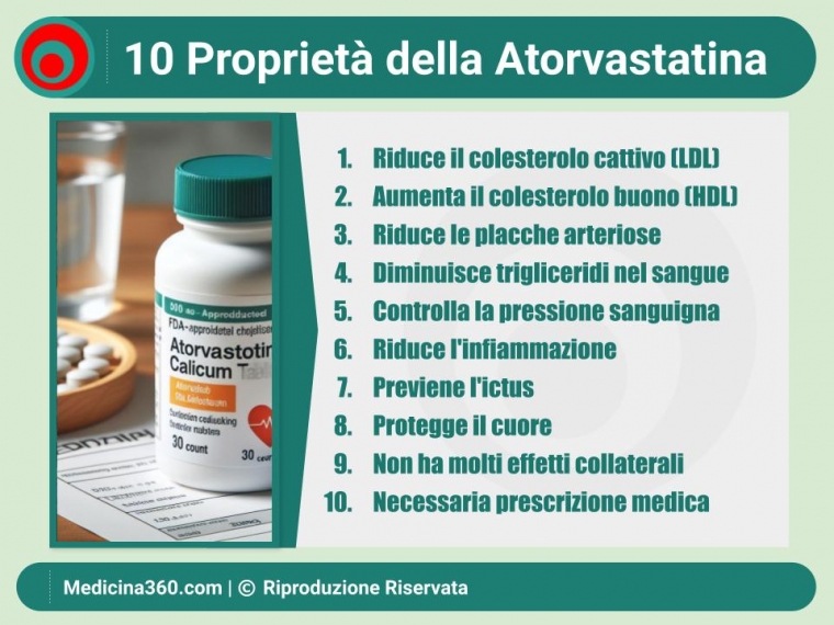 Atorvastatina: Guida Completa sui Benefici, Rischi e Utilizzo