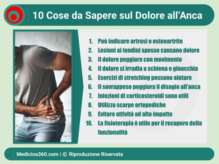 Tutto Ciò Che Devi Sapere sul Dolore all'Anca: Cause, Sintomi, Trattamenti e Prevenzione