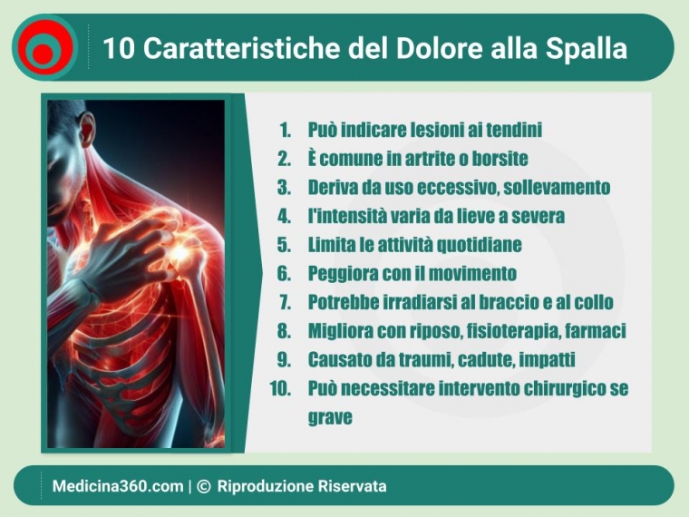 Guida Completa sul Dolore alla Spalla: Cause, Sintomi, Trattamenti e Prevenzione