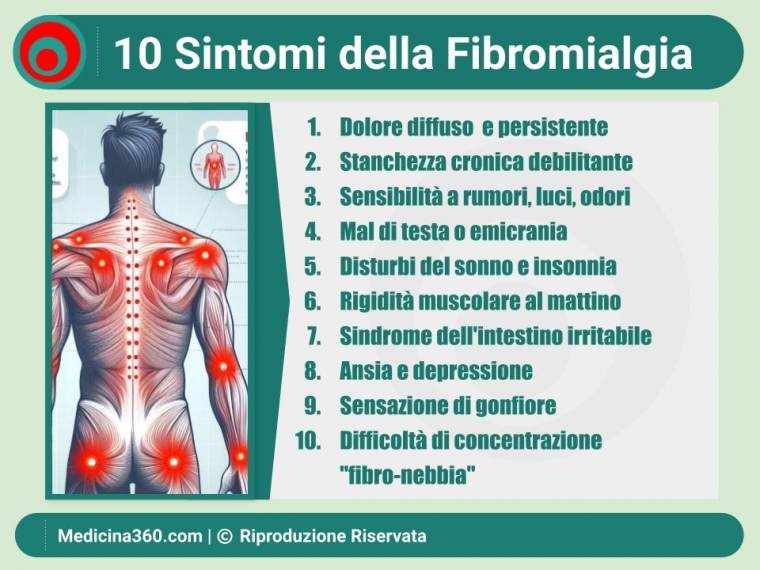 Sintomi della Fibromialgia: Guida Completa per Riconoscerli