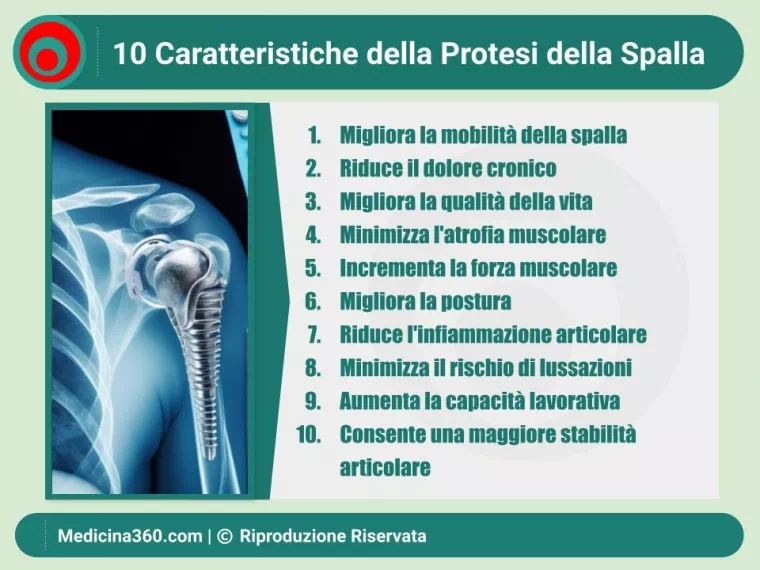 Protesi di Spalla: Guida Completa, Tipi, Procedure e Recupero