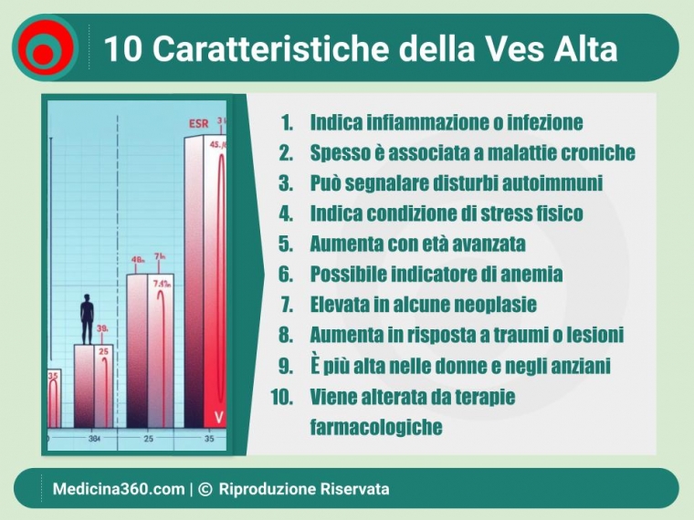 VES Alta: Cause, Sintomi, Diagnosi e Trattamento - Guida Completa